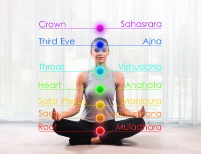 Chakra-system