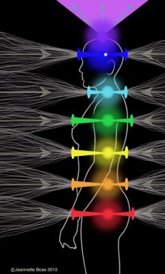 chakrasystemsideview_copy